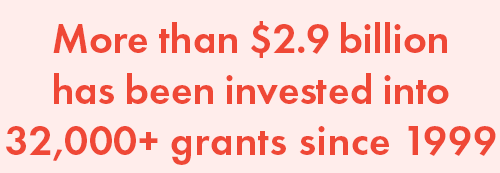 More than 2.9 billion dollars has been invested into 32000 plus grants since 1999.