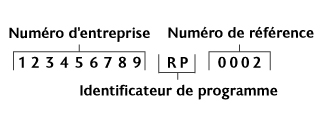 Numéro d’entreprise